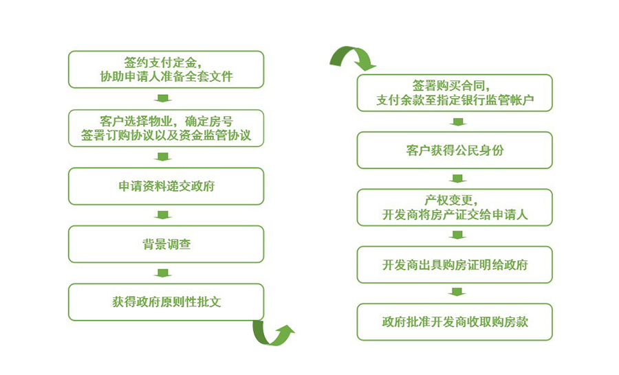 购房流程.jpg