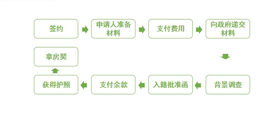 申请流程.jpg