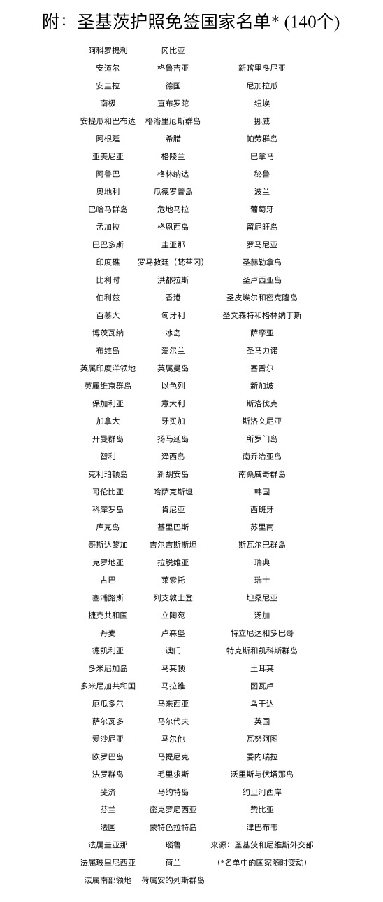 免签国家.jpg